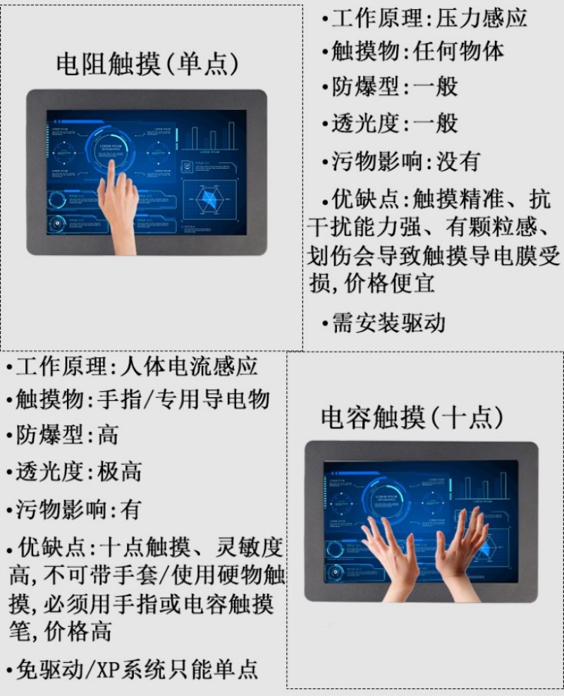 工控智能觸摸一體機報價
