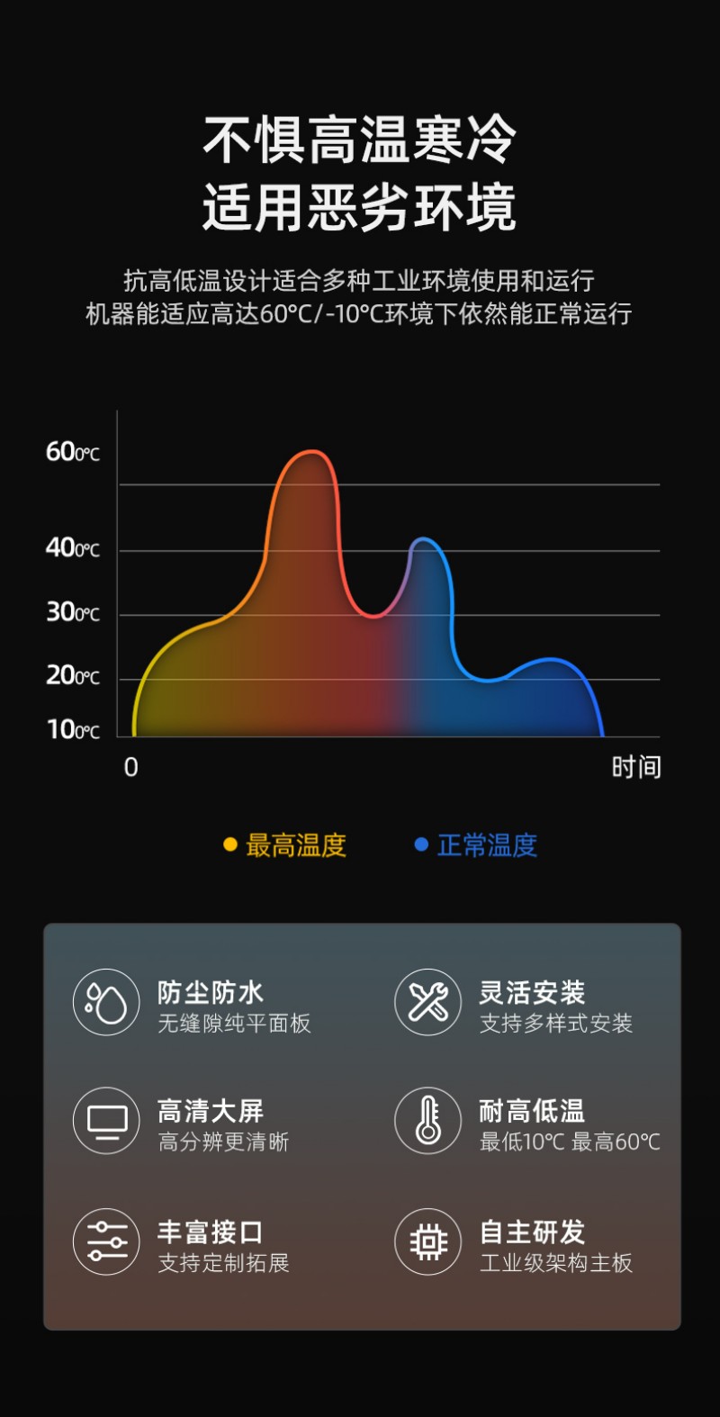安卓 工控一體機(jī)